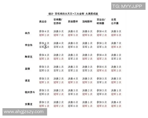 武汉羽毛球队在冠军赛积分榜中以55分稳居第一名展现强大实力 武汉羽毛球队在冠军赛积分榜中以55分稳居第一名展现强大实力