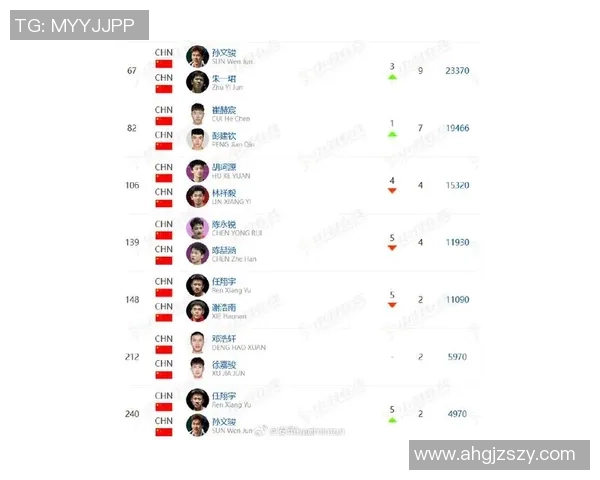 西安羽毛球队在全国羽毛球状态排行榜中荣登第八名展现强劲实力 西安羽毛球队在全国羽毛球状态排行榜中荣登第八名展现强劲实力