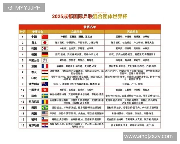 乒乓球耐力排行榜：成都乒乓球队位居第6名